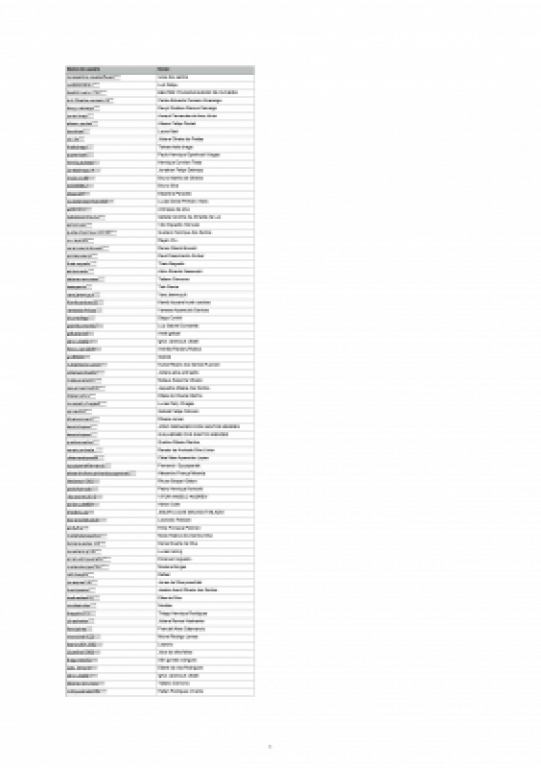 ALUNOS INSCRITOS PARA SELEÇÃO DO PROJETO "PROGRAMADOR DE SISTEMAS" EM QUEDAS DO IGUAÇU
