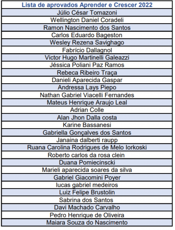 CANDIDATOS SELECIONADOS PARA PARTICIPAR DA 18° EDIÇÃO DO PROJETO APRENDER E CRESCER EM DOIS VIZINHOS