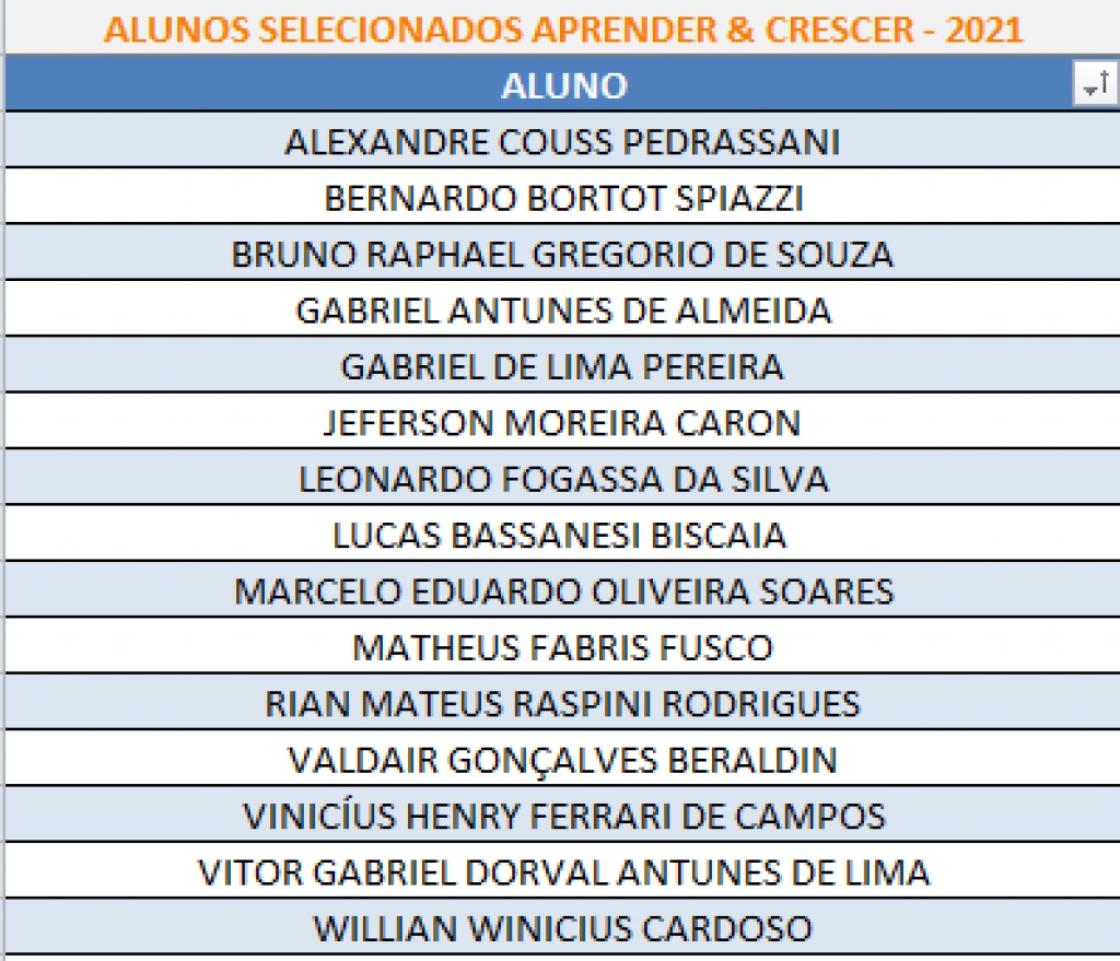 ALUNOS  SELECIONADOS  PARA PARTICIPAR DA 17ª EDIÇÃO DO PROJETO APRENDER & CRESCER