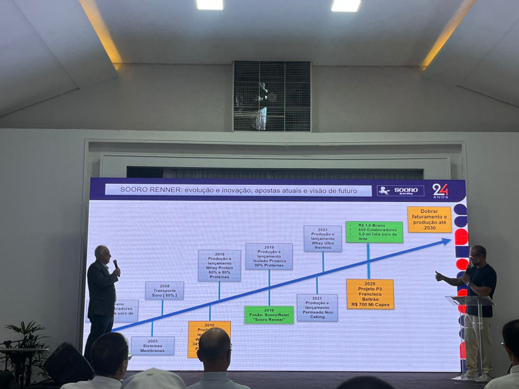 Sudotec presente no 3º Fórum dos Ecossistemas Locais de Inovação do Sudoeste do Paraná!