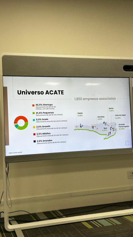 Sudotec em movimento!